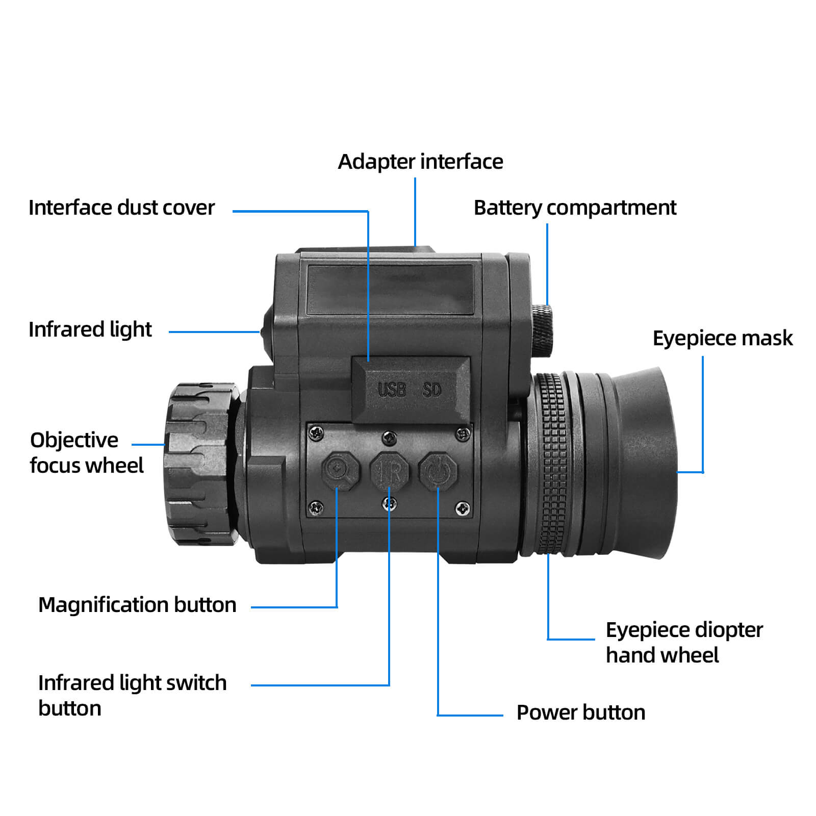 NVG50 Head-mounted Night Vision detail photo 4