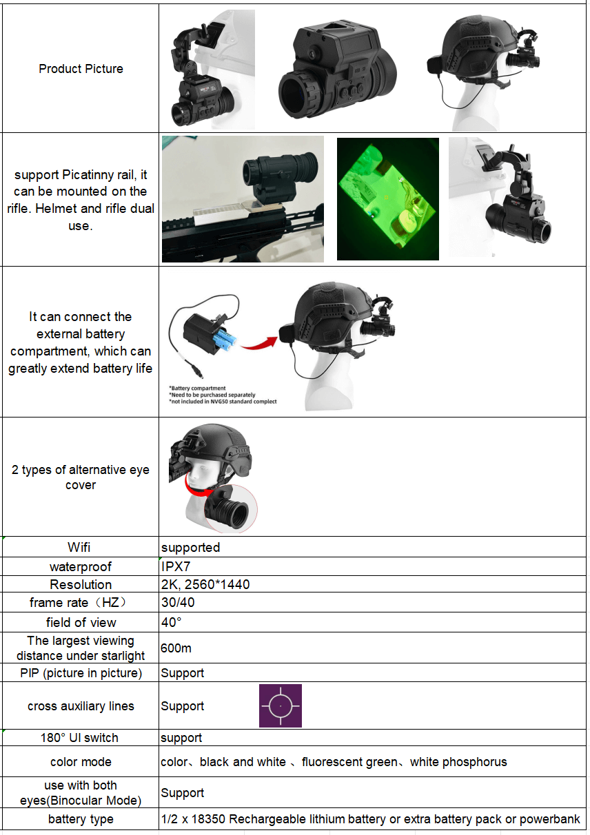 NVG50 Head-mounted Night Vision detail photo 6